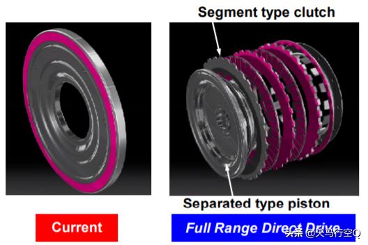 世上最好6速变速箱,爱信6at变速箱和马自达6at哪个好