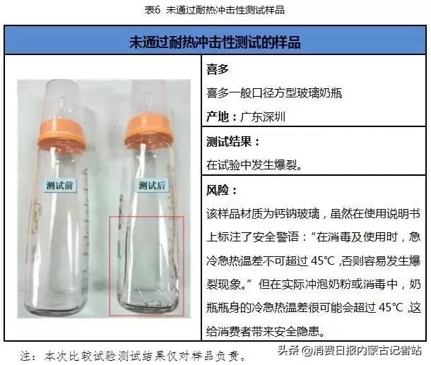 奶嘴测评推荐好用的奶瓶,推荐几款好的奶瓶奶嘴材质