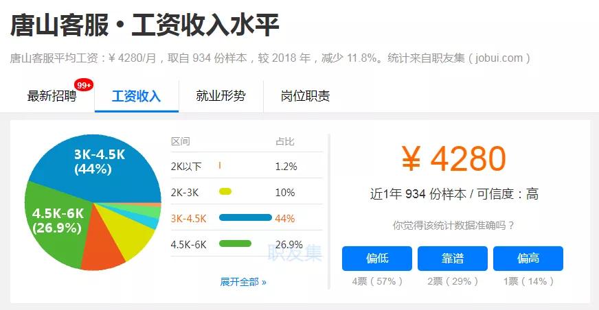 唐山各地区收入排名,唐山各行业工资一览表