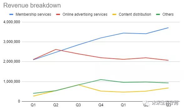庆余年点播事件揭开了爱奇艺们的伤疤