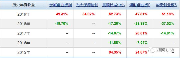 投资创业板基金,创业板主题基金有哪些值得买