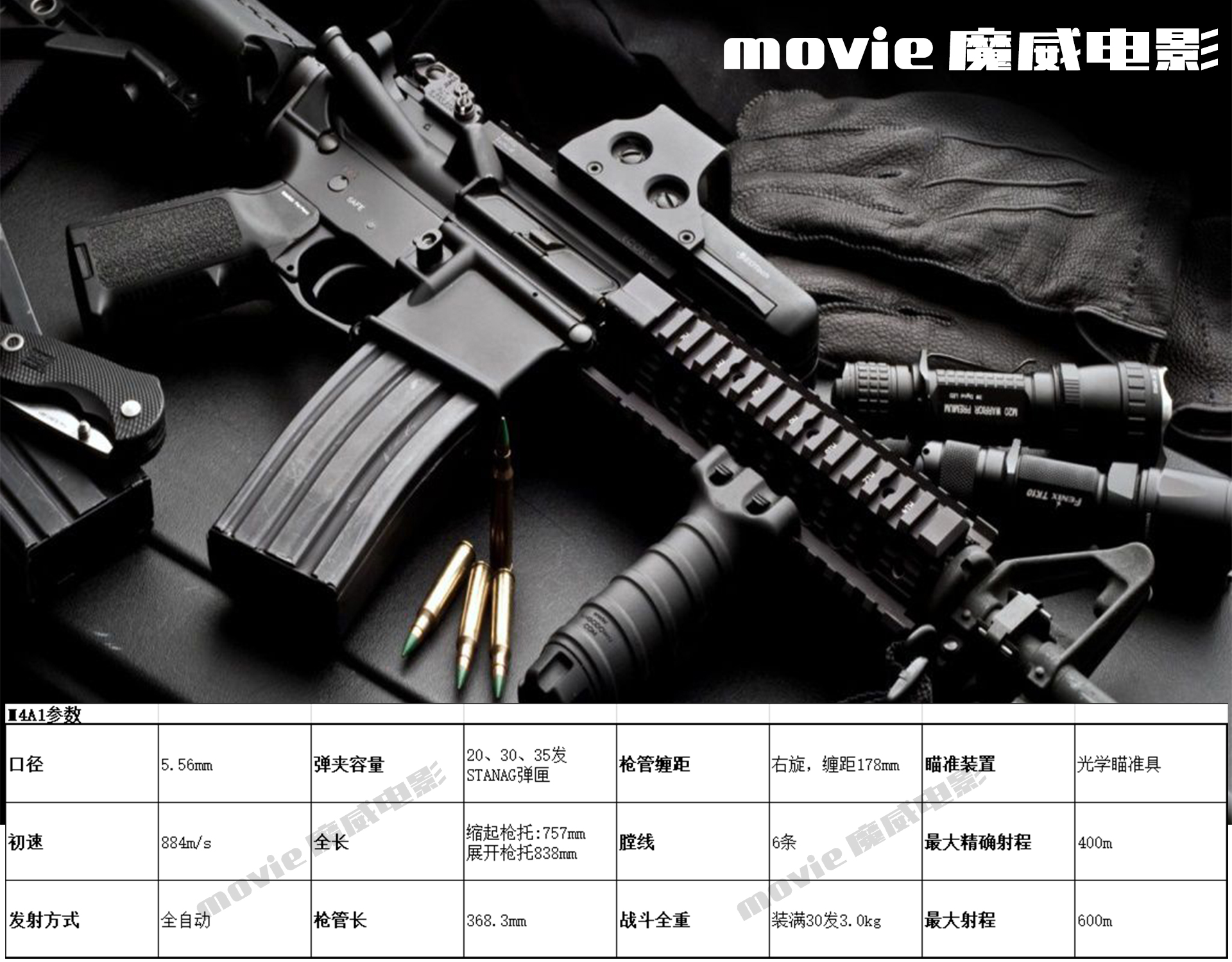 魔威说电影周四篇-《生死*击狙**》枪械详解