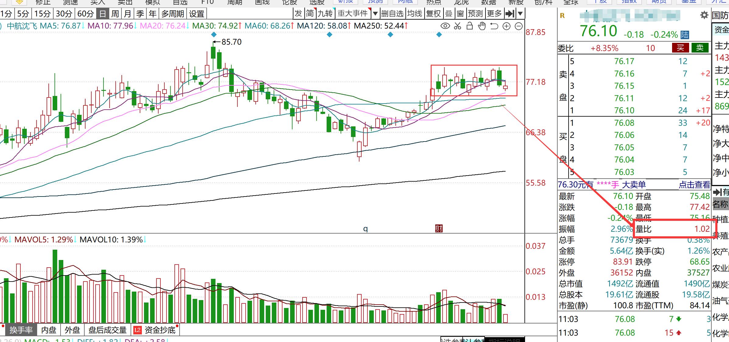 股票如何看盘口技巧,股票看盘口技巧