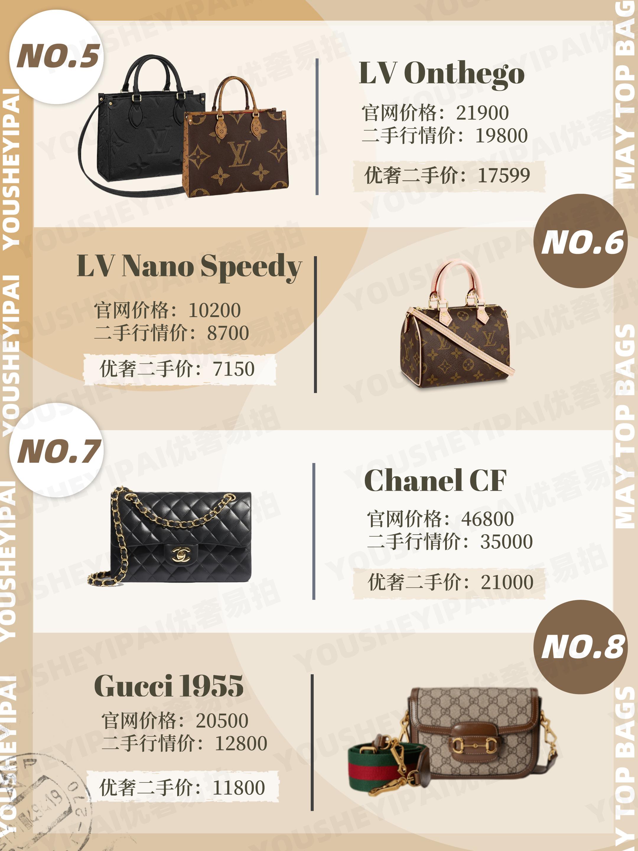 二手奢侈品种草|5月大牌包包人气榜单出炉|速速查收