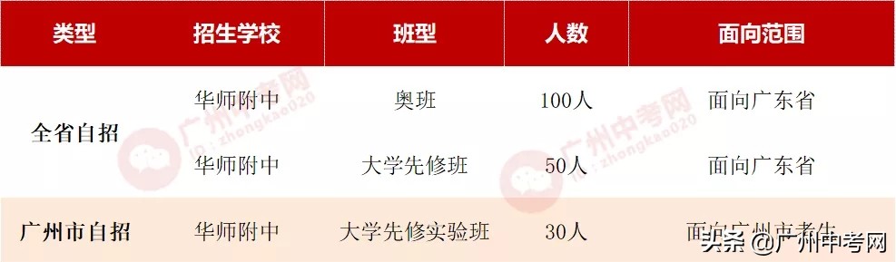 天河区有哪些好的民办高中,广州天河区高中竞争激烈
