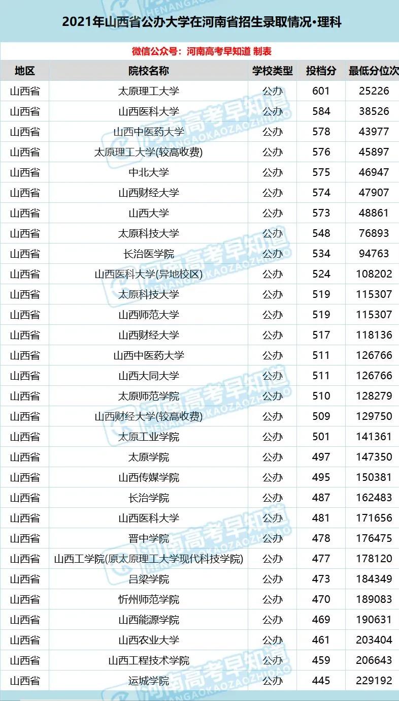 河南考生低分公办本科,河南省考400分能上二本院校吗