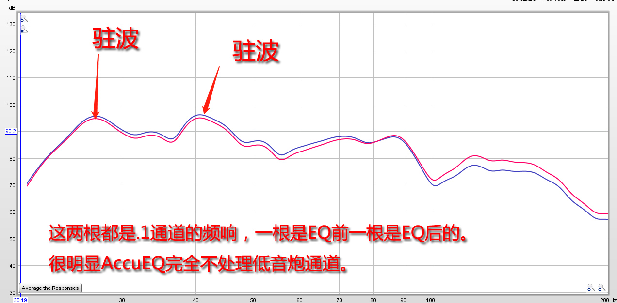 又一台支持IMAX家用格式的功放！安桥TX-RZ840家庭影院功放试用