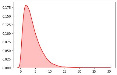 python100个内置函数详解,导入python内置的随机模块