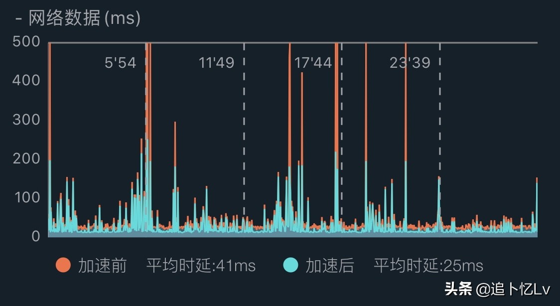 ios14beta5屏幕刷新率,ios14beta5占用内存