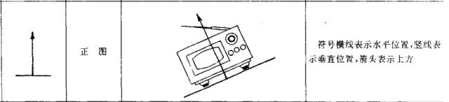 校对稿子的修改符号,公文排版校对纠错