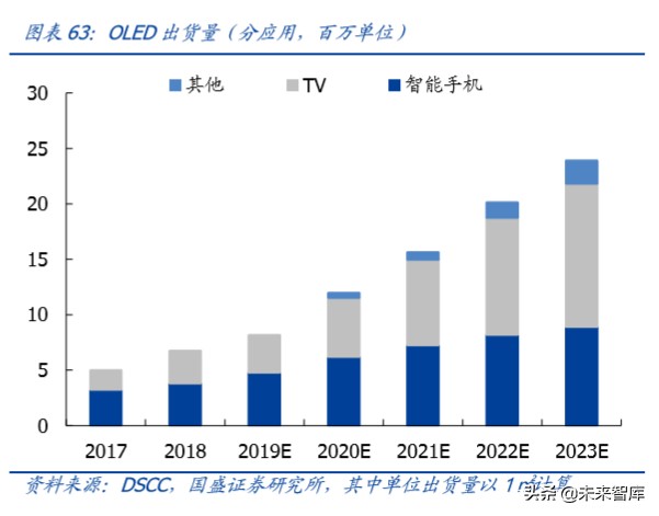 半导体设备行业深度报告,半导体材料行业深度分析