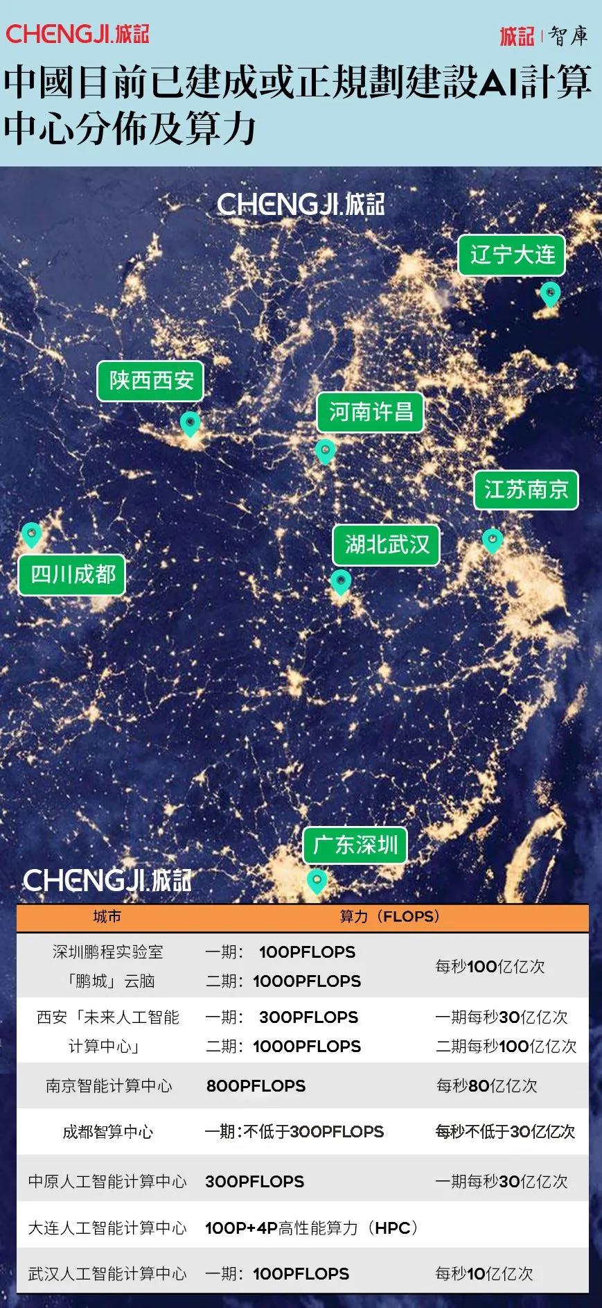 深圳之后“第二城”：华为布局西安，剑指“每秒百亿亿次”