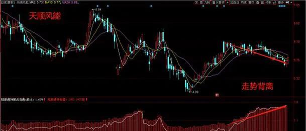 机构扎堆调研的股票后市有戏吗,机构密集看好这10股
