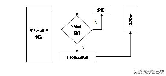 电子密码锁流程,电子密码锁使用方法视频