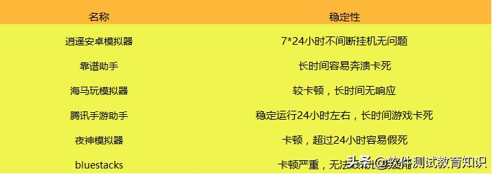 手机游戏怎么安装到模拟器,好玩的手机游戏模拟器推荐