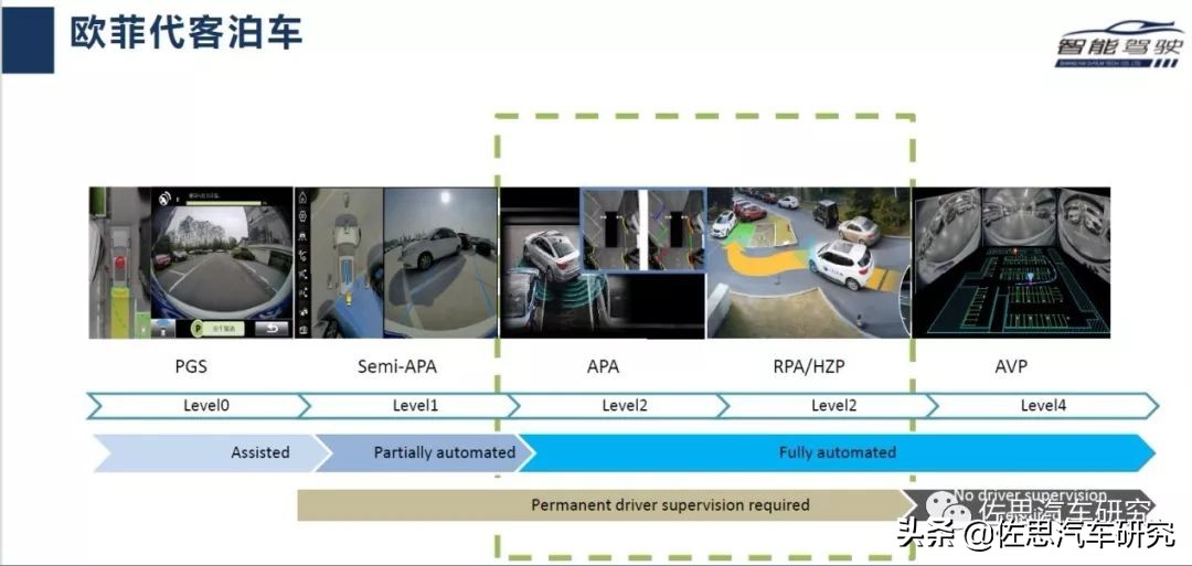欧菲光在自动驾驶方面的技术,欧菲光加速布局智能汽车等新领域