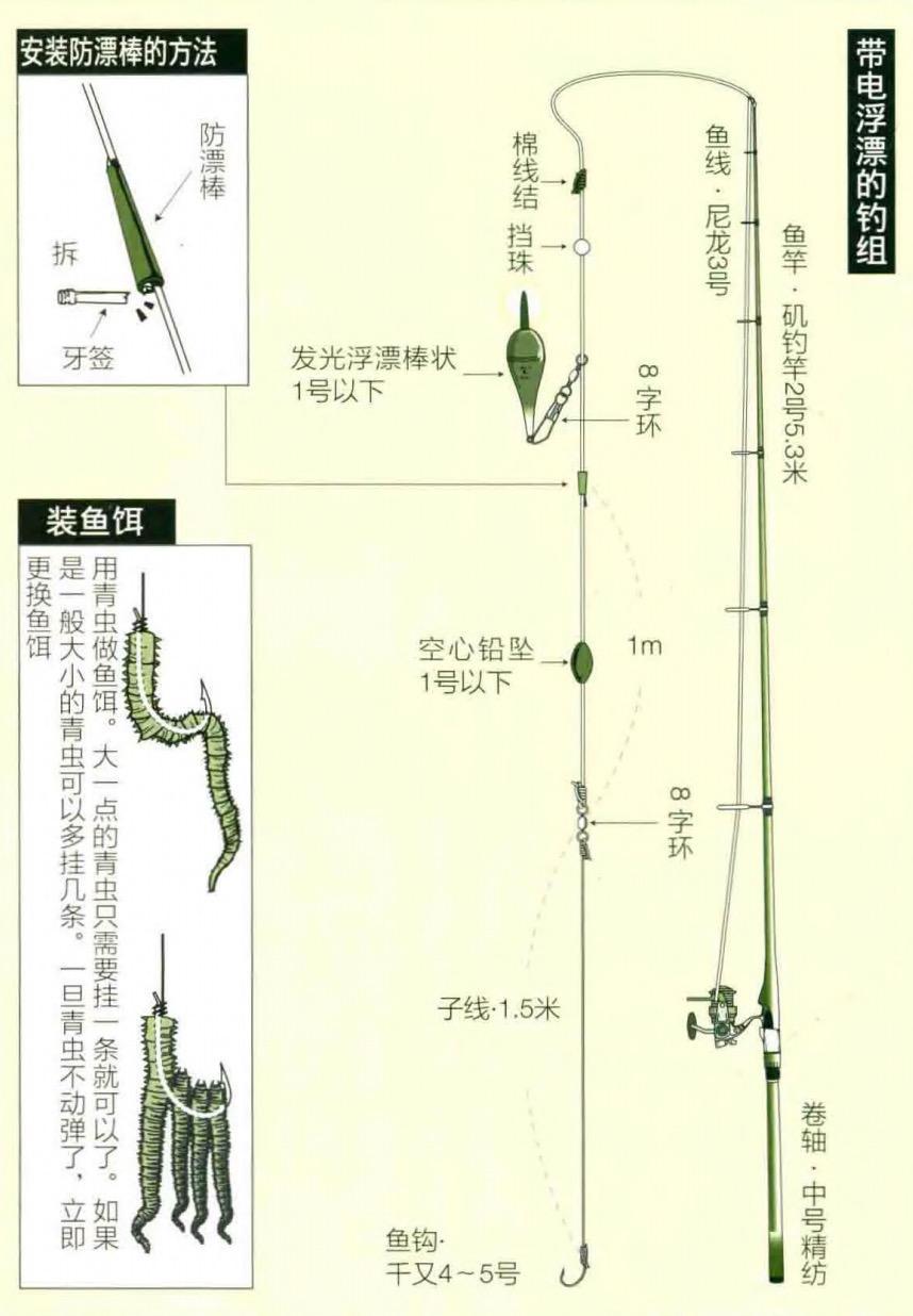 「日本专业矶钓书籍」海鲈矶钓技巧浮游矶钓鲈鱼