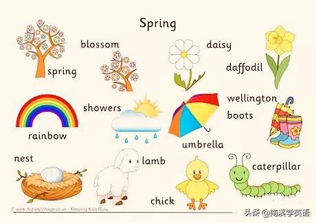 英语天气单词思维导图大全,学英语必背单词表