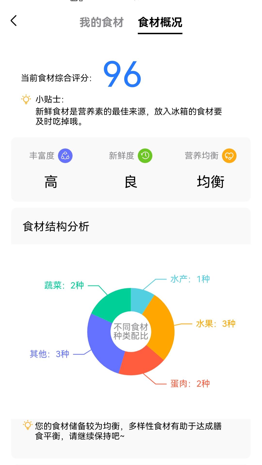 买冰箱记住这八个口诀不会被坑,买冰箱不踩坑冰箱怎么选