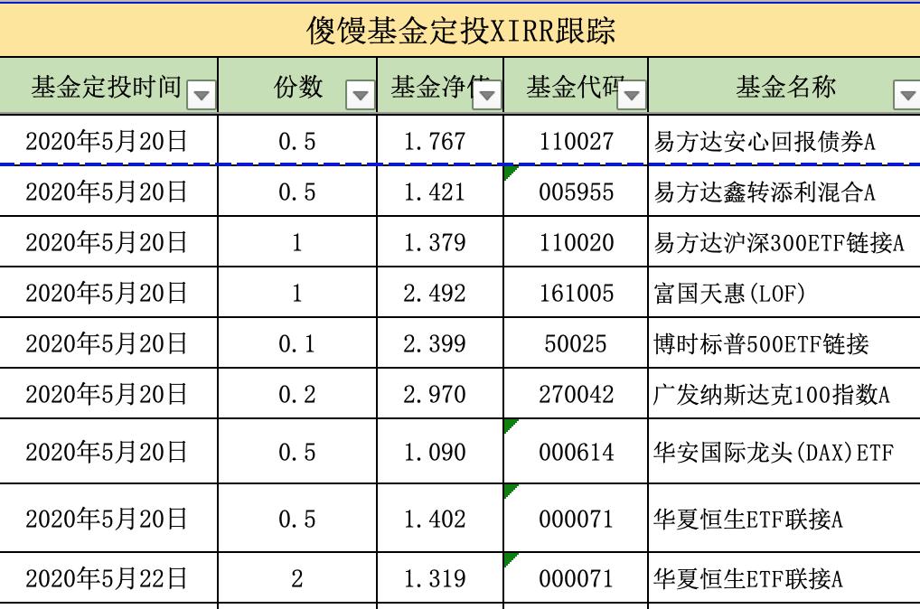 恒生指数基金适合定投吗,基金定投实盘19期