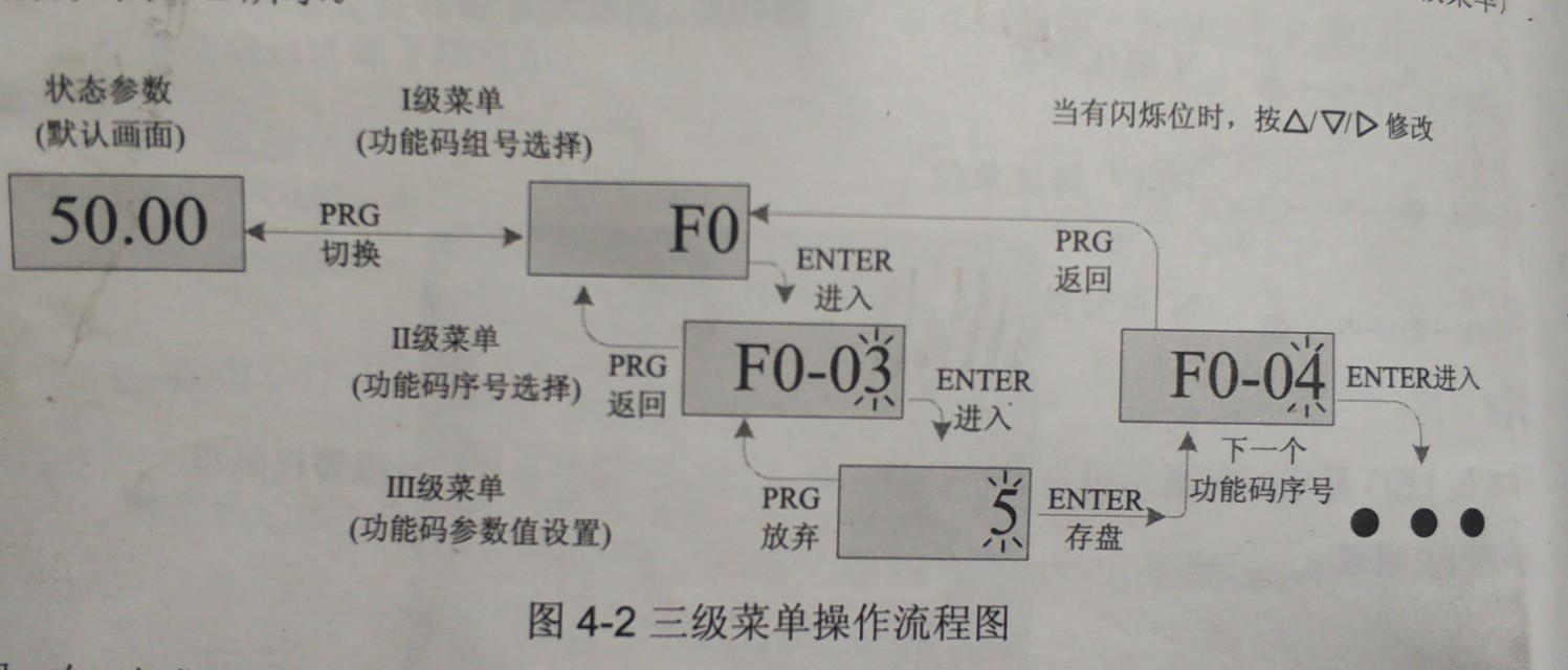 远传压力表与变频器接线及调试,台达变频器卷帘门接线调试