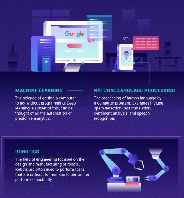 ai人工智能的发展与趋势,ai人工智能发展现状