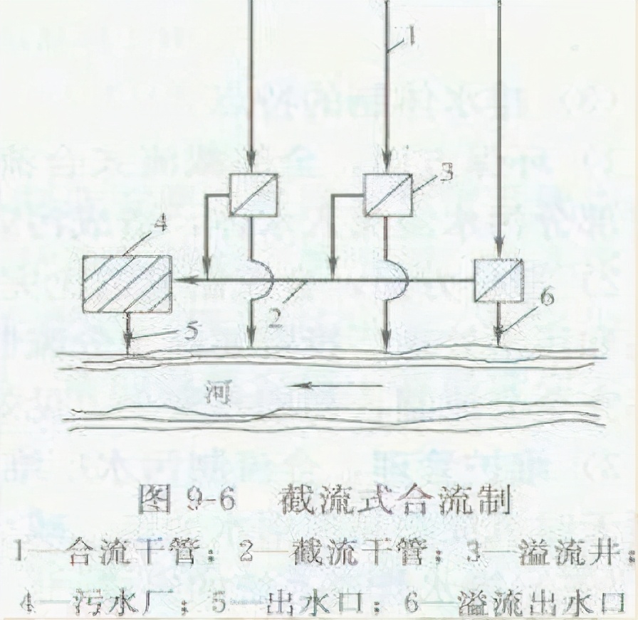 市政排水工程施工多少钱,市政排水每公里造价