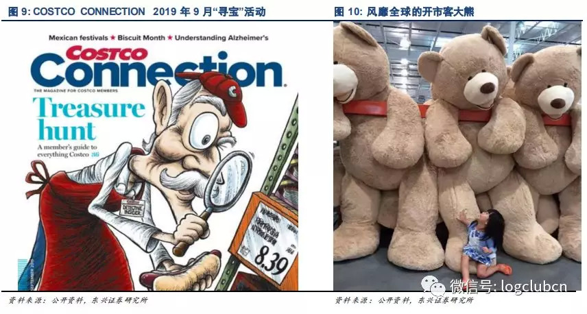 COSTCO新经营模式能否适用中国新零售市场？