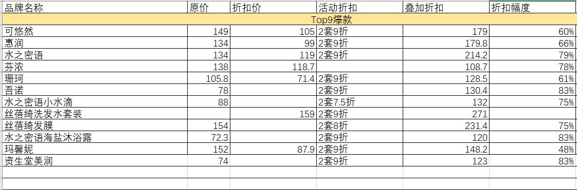 资生堂十大必买良心东西,资生堂个人护理护发平价好物