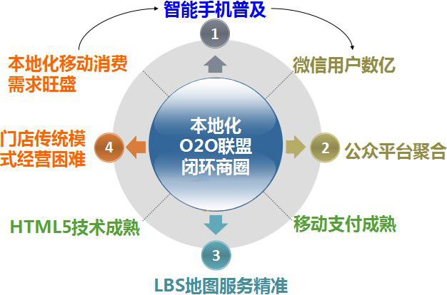 赏金联盟对商家有用吗,商家联盟怎样去推销