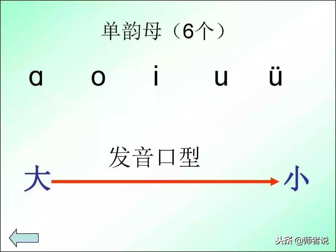 一年级必考的汉语拼音知识大全,一年级汉语拼音重点难点