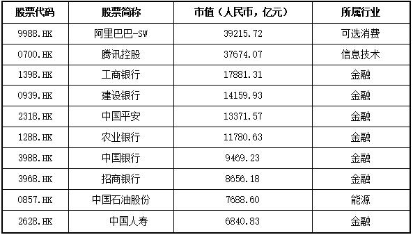 中概股处境,中概股如何影响港股
