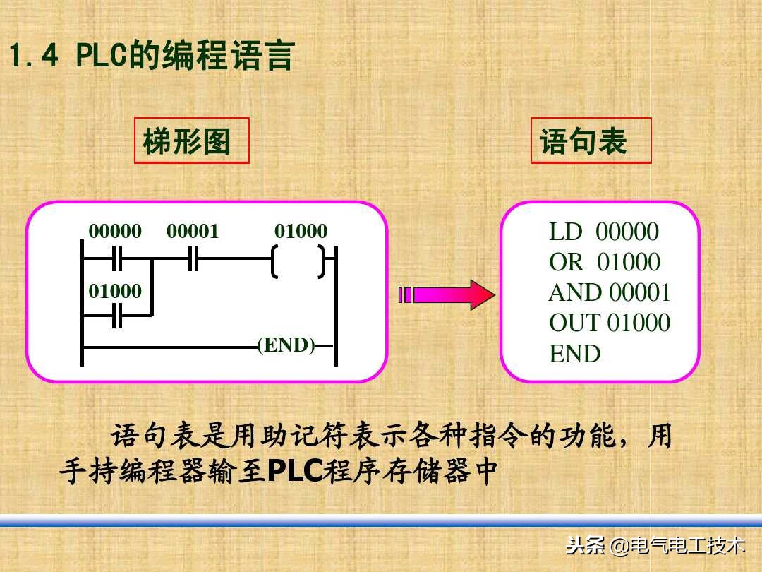 新手如何学plc接线,零基础学习plc怎样快速入门