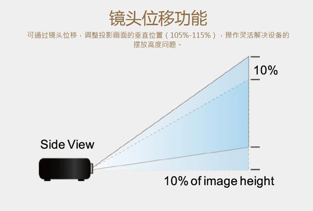 奥图码uhd4k投影仪,奥图码uhd518投影机真实流明