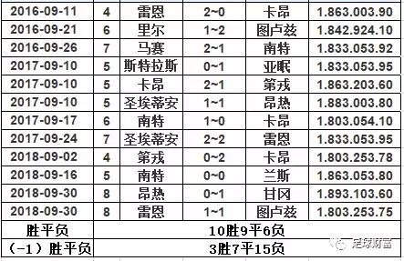 足彩干货竞彩2串1秘诀,足彩基本知识分享