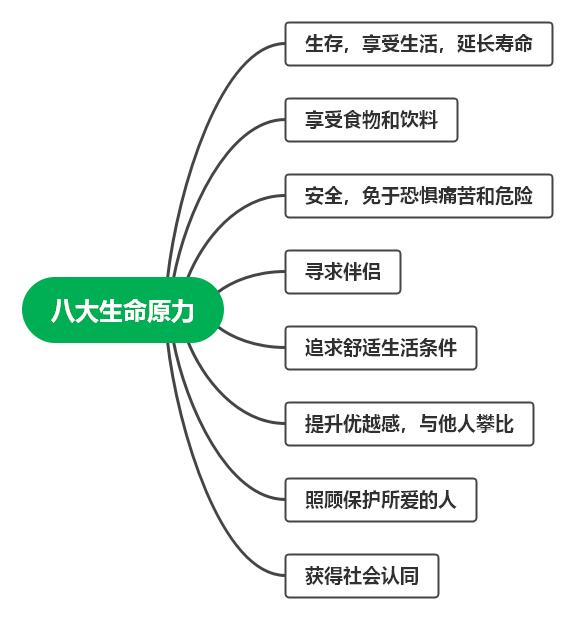 如何用商品文案打动客户下单？