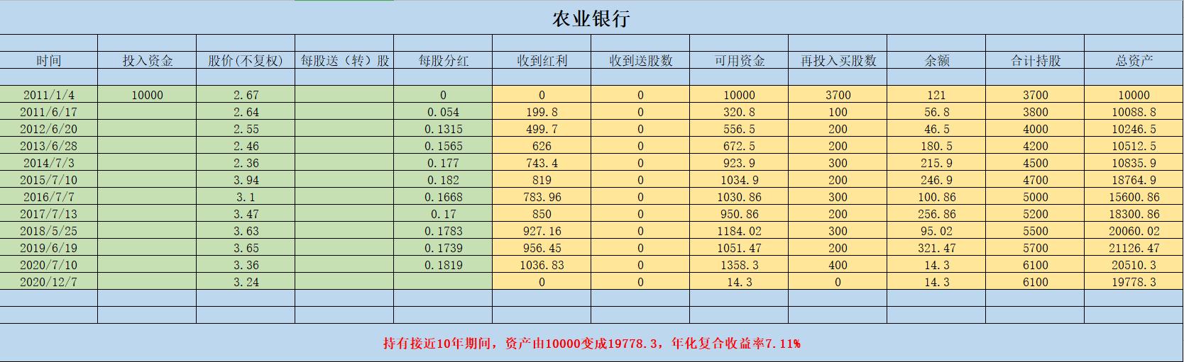 买银行股有哪些收益,银行股怎么赚钱