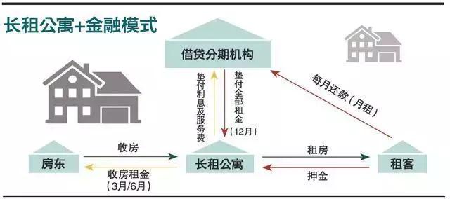 杭州鼎家“爆雷”——租房贷模式“雪崩”后的思考