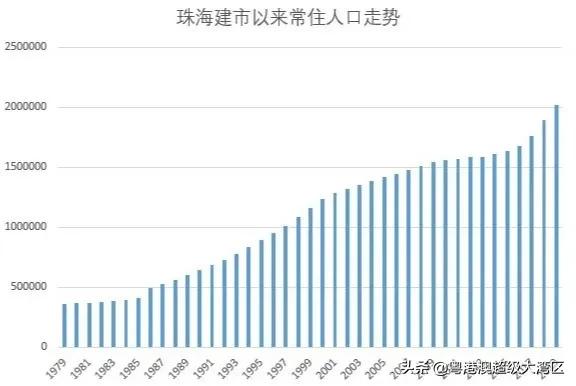 珠海经济会爆发吗,大局已定石滩镇即将腾飞