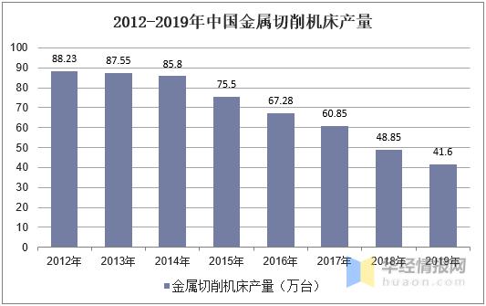 中国钻攻机市场,中国旋挖钻机