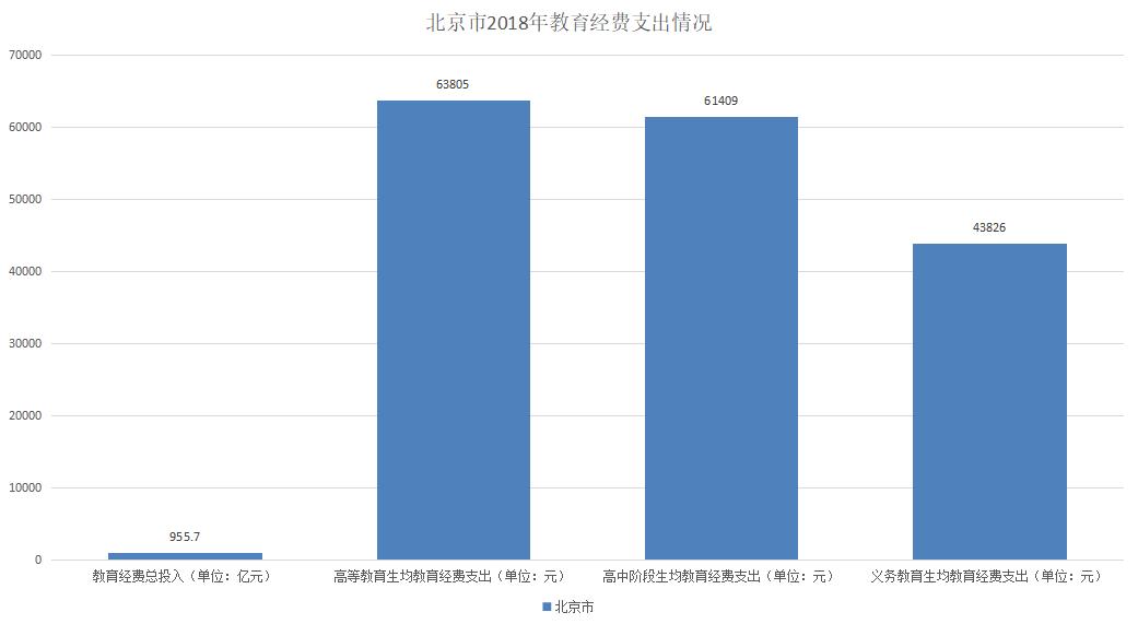 北京对比香港教育,北京教育水平
