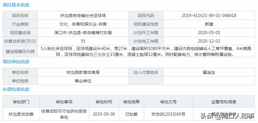 扶沟足球场,周口有哪些足球场
