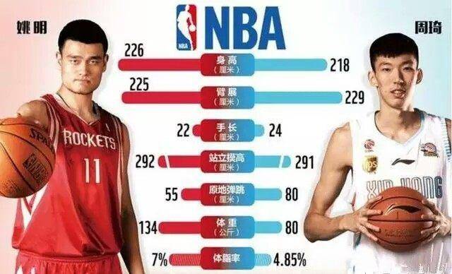 周琦重返,周琦重返新疆了吗