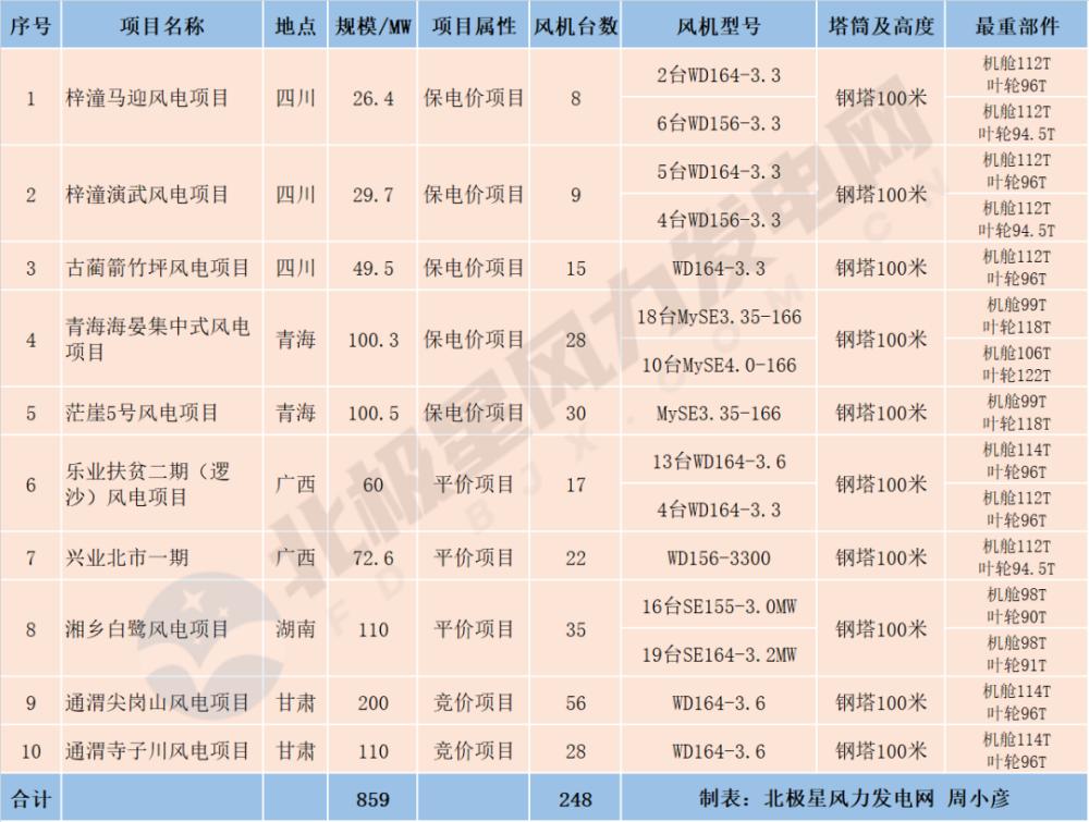 风电行情怎么了,未来5年风电趋势