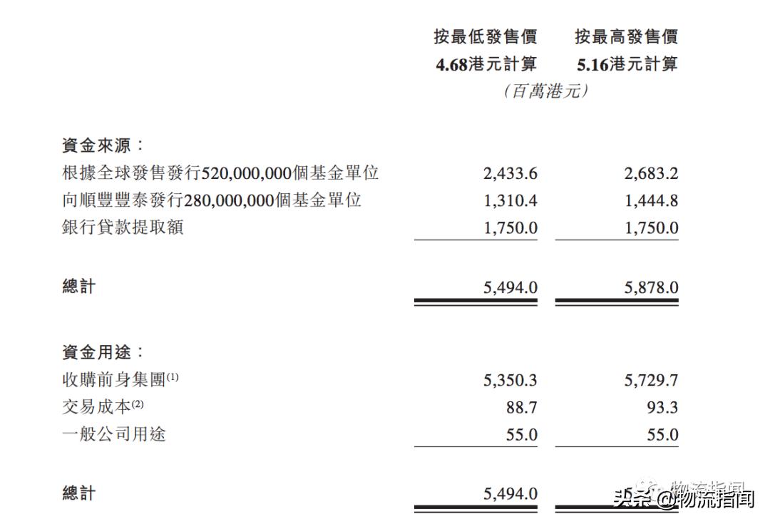 顺丰房托上市,顺丰王卫上市照片