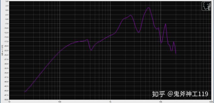 测评平价耳机推荐,测评小米耳机