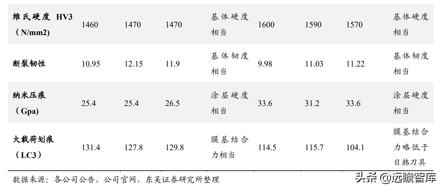 国际数控刀具一线品牌,数控刀具国际品牌
