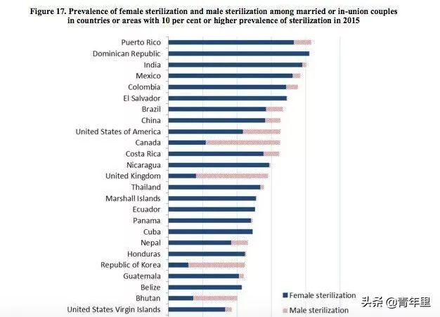 男性避孕针国内有了吗,男性避孕针首例