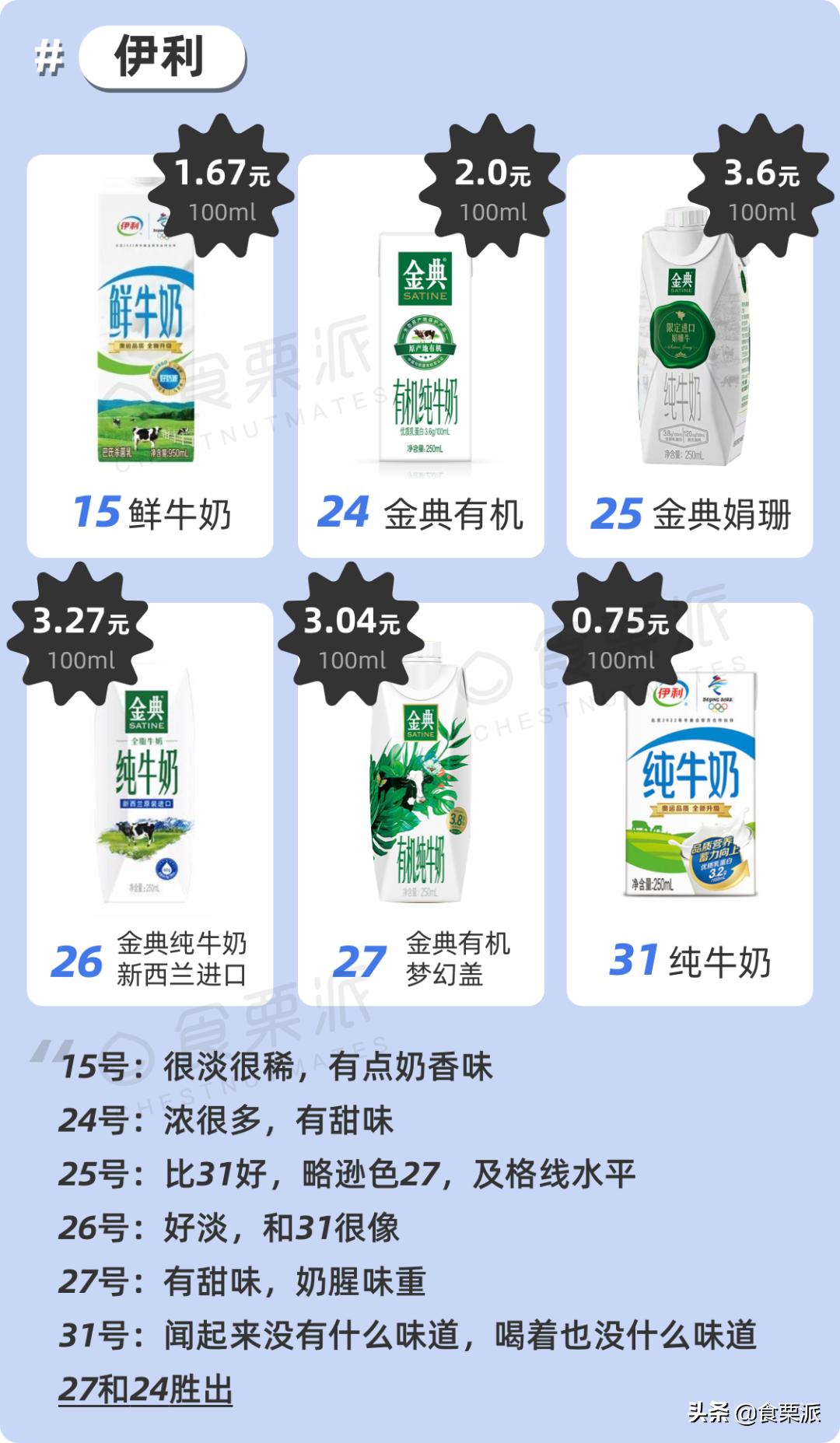 喝了12瓶牛奶,喝过最好喝的一款牛奶