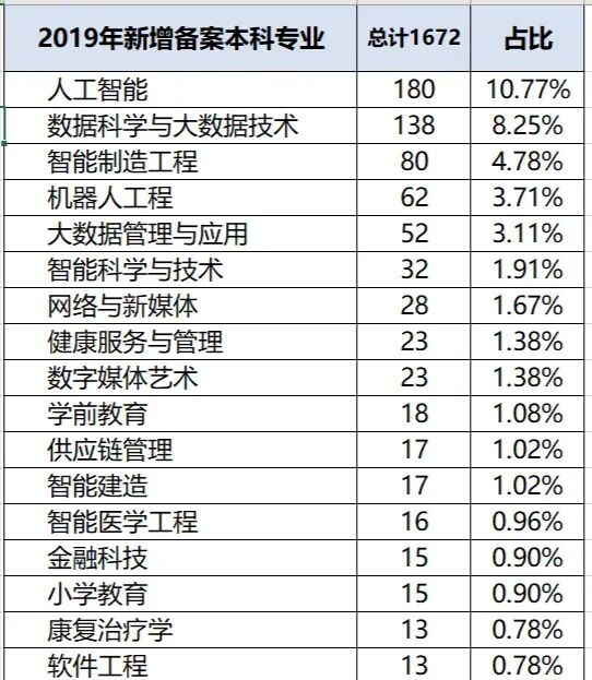 哈佛大学教授讲述教育,哈佛大学教育专业教授